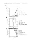 Cancer antigen and use thereof diagram and image