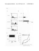 Cancer antigen and use thereof diagram and image