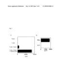 Cancer antigen and use thereof diagram and image