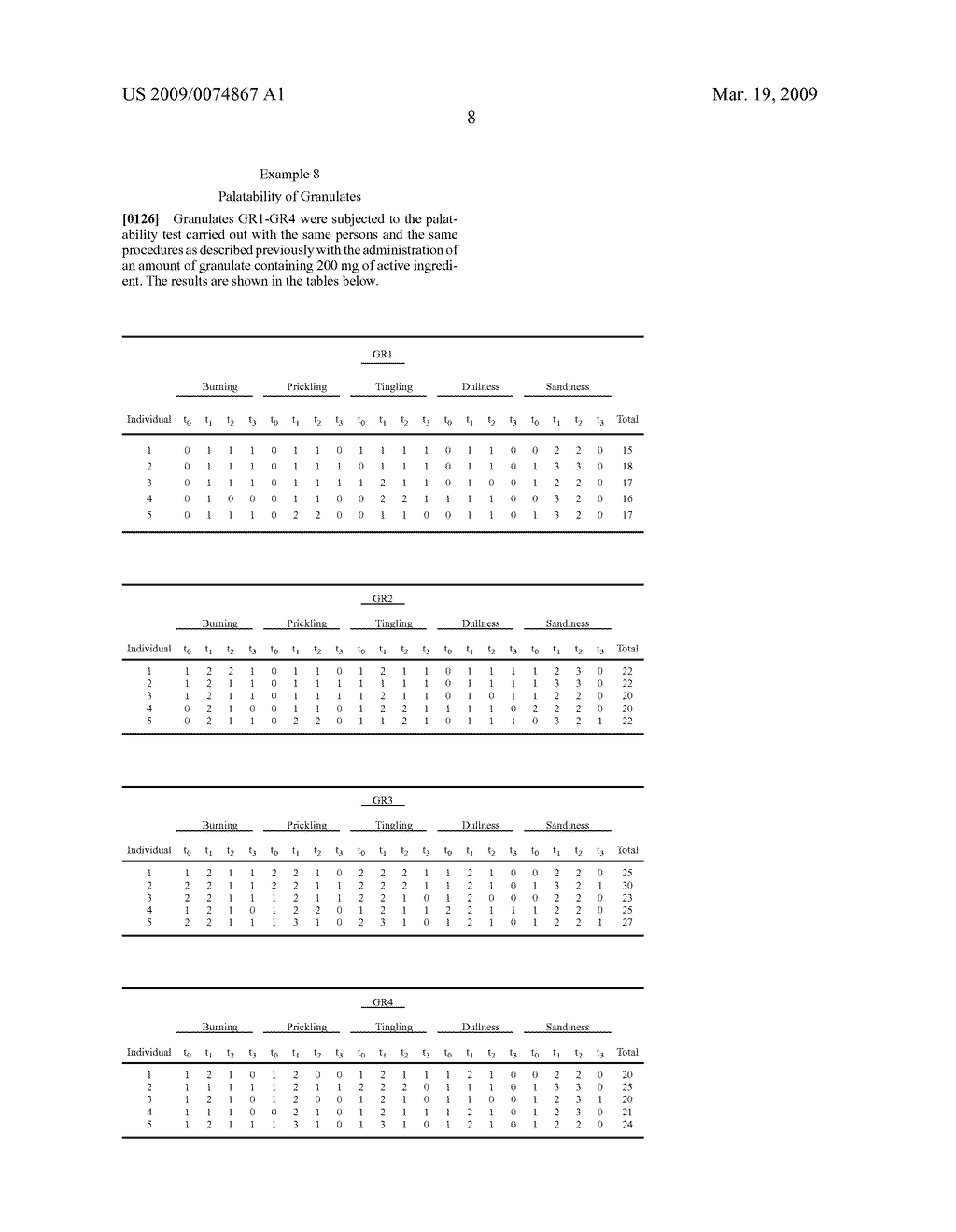 ORALLY DISPERSIBLE PHARMACEUTICAL COMPOSITION AND PROCESS FOR THE PREPARATION THEREOF - diagram, schematic, and image 09