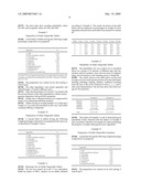 ORALLY DISPERSIBLE PHARMACEUTICAL COMPOSITION AND PROCESS FOR THE PREPARATION THEREOF diagram and image