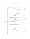 Water containing active Hydrogen and process for producing the same diagram and image