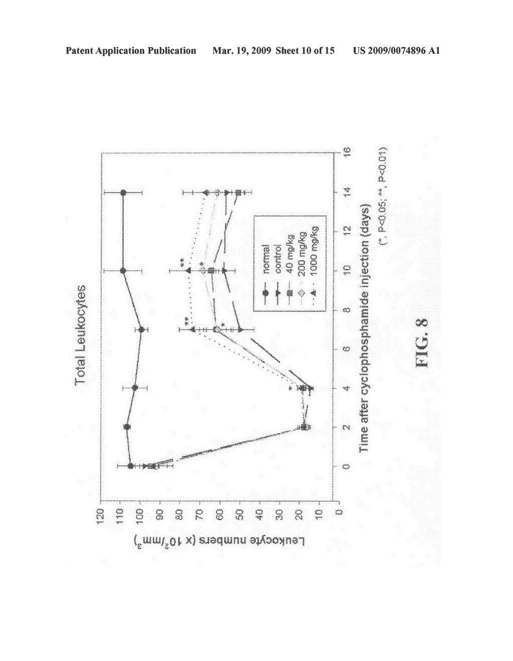 Extracts of Polygonum multiflorum Thunb, and preparation process and uses of the same - diagram, schematic, and image 11