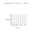 Phytase-containing animal food and method diagram and image