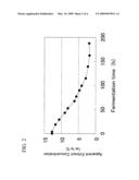 Gene Encoding Protein Responsible for Flocculation Property of Yeast and Use Thereof diagram and image