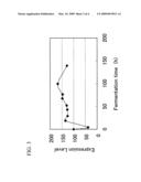 Gene Encoding Protein Responsible for Flocculation Property of Yeast and Use Thereof diagram and image