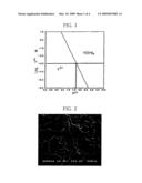 METHOD FOR PREPARING NANOPHOSPHOR FROM METAL HYDROXY CARBONATE AND NANOPHOSPHOR PREPARED BY THE METHOD diagram and image