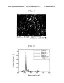 METHOD FOR PREPARING NANOPHOSPHOR FROM METAL HYDROXY CARBONATE AND NANOPHOSPHOR PREPARED BY THE METHOD diagram and image