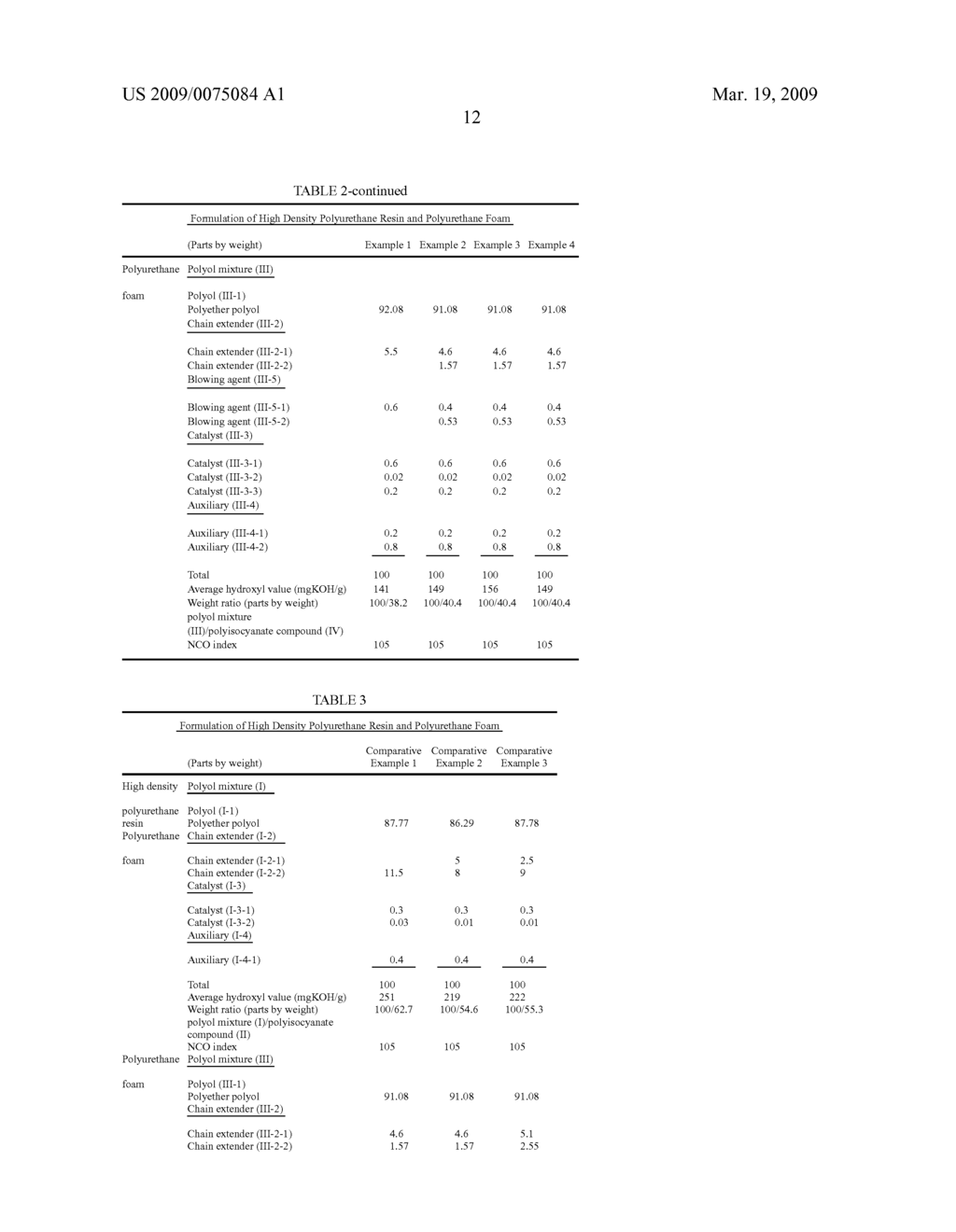 Integral skin molded article and method of preparing integral skin molded article and laminate having skin - diagram, schematic, and image 13