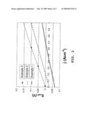 Electrochemical Device And Process For Manufacturing An Electrochemical Device diagram and image