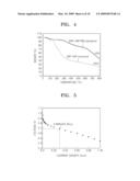 BENZOXAZINE-BASED MONOMER, POLYMER THEREOF, ELECTRODE FOR FUEL CELL INCLUDING THE SAME, ELECTROLYTE MEMBRANE FOR FUEL CELL INCLUDING THE SAME, AND FUEL CELL USING THE SAME diagram and image