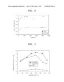 BENZOXAZINE-BASED MONOMER, POLYMER THEREOF, ELECTRODE FOR FUEL CELL INCLUDING THE SAME, ELECTROLYTE MEMBRANE FOR FUEL CELL INCLUDING THE SAME, AND FUEL CELL USING THE SAME diagram and image