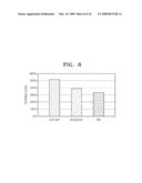 BENZOXAZINE-BASED MONOMER, POLYMER THEREOF, ELECTRODE FOR FUEL CELL INCLUDING THE SAME, ELECTROLYTE MEMBRANE FOR FUEL CELL INCLUDING THE SAME, AND FUEL CELL USING THE SAME diagram and image