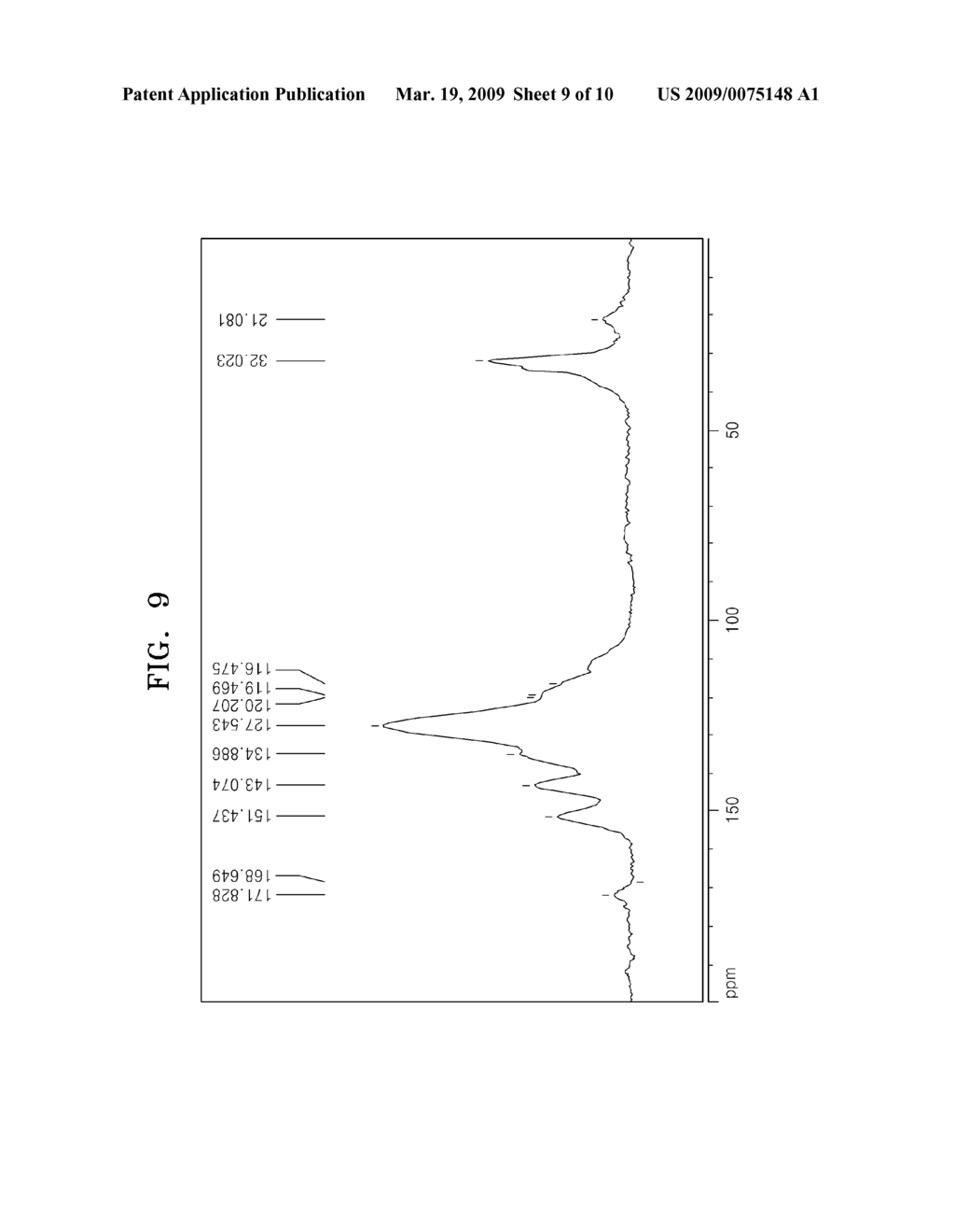 BENZOXAZINE-BASED MONOMER, POLYMER THEREOF, ELECTRODE FOR FUEL CELL INCLUDING THE SAME, ELECTROLYTE MEMBRANE FOR FUEL CELL INCLUDING THE SAME, AND FUEL CELL USING THE SAME - diagram, schematic, and image 10