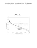 BENZOXAZINE-BASED MONOMER, POLYMER THEREOF, ELECTRODE FOR FUEL CELL INCLUDING THE SAME, ELECTROLYTE MEMBRANE FOR FUEL CELL INCLUDING THE SAME, AND FUEL CELL USING THE SAME diagram and image