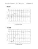 MASK BLANK FOR EUV EXPOSURE AND MASK FOR EUV EXPOSURE diagram and image