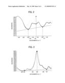 IMAGE FORMING METHOD, IMAGE FORMING APPARATUS, AND TONER diagram and image