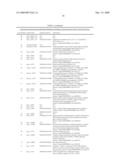 Gene Methylation In Endometrial Cancer Diagnosis diagram and image