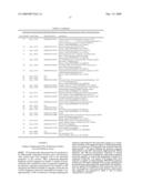 Gene Methylation In Endometrial Cancer Diagnosis diagram and image