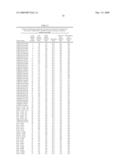 Gene Methylation In Endometrial Cancer Diagnosis diagram and image