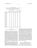 Gene Methylation In Endometrial Cancer Diagnosis diagram and image