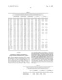 Gene Methylation In Endometrial Cancer Diagnosis diagram and image