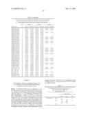 Gene Methylation In Endometrial Cancer Diagnosis diagram and image