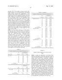 Gene Methylation In Endometrial Cancer Diagnosis diagram and image