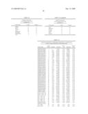 Gene Methylation In Endometrial Cancer Diagnosis diagram and image