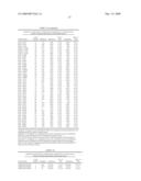 Gene Methylation In Endometrial Cancer Diagnosis diagram and image