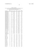 Gene Methylation In Endometrial Cancer Diagnosis diagram and image