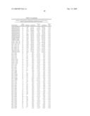 Gene Methylation In Endometrial Cancer Diagnosis diagram and image