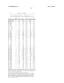 Gene Methylation In Endometrial Cancer Diagnosis diagram and image