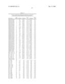 Gene Methylation In Endometrial Cancer Diagnosis diagram and image