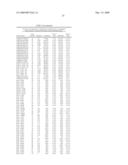 Gene Methylation In Endometrial Cancer Diagnosis diagram and image