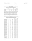 Gene Methylation In Endometrial Cancer Diagnosis diagram and image