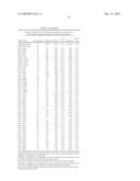 Gene Methylation In Endometrial Cancer Diagnosis diagram and image