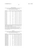 Gene Methylation In Endometrial Cancer Diagnosis diagram and image