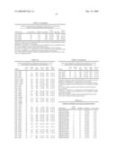 Gene Methylation In Endometrial Cancer Diagnosis diagram and image