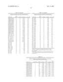 Gene Methylation In Endometrial Cancer Diagnosis diagram and image