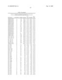 Gene Methylation In Endometrial Cancer Diagnosis diagram and image