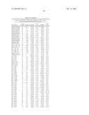 Gene Methylation In Endometrial Cancer Diagnosis diagram and image