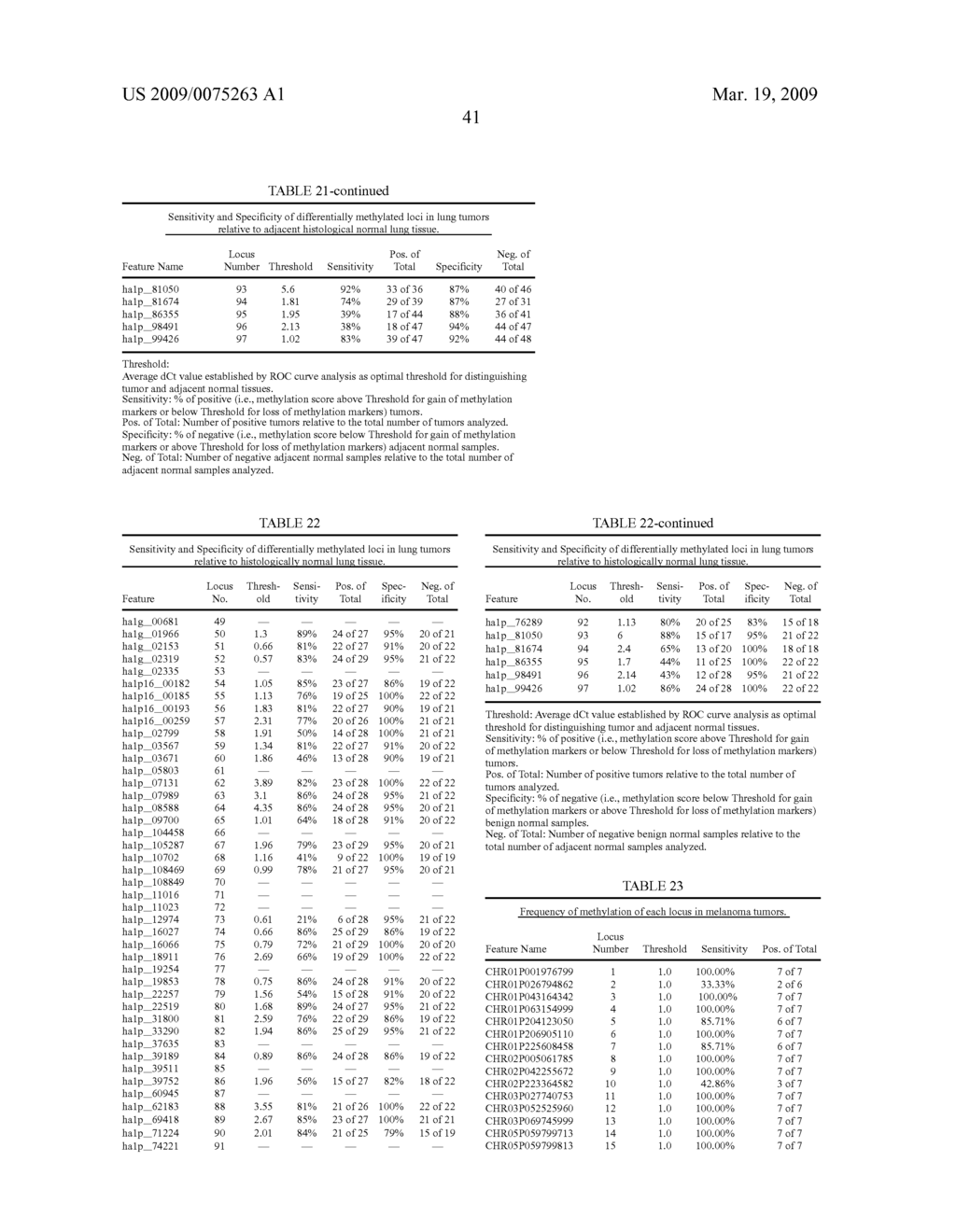 GENE METHYLATION IN OVARIAN CANCER DIAGNOSIS - diagram, schematic, and image 42