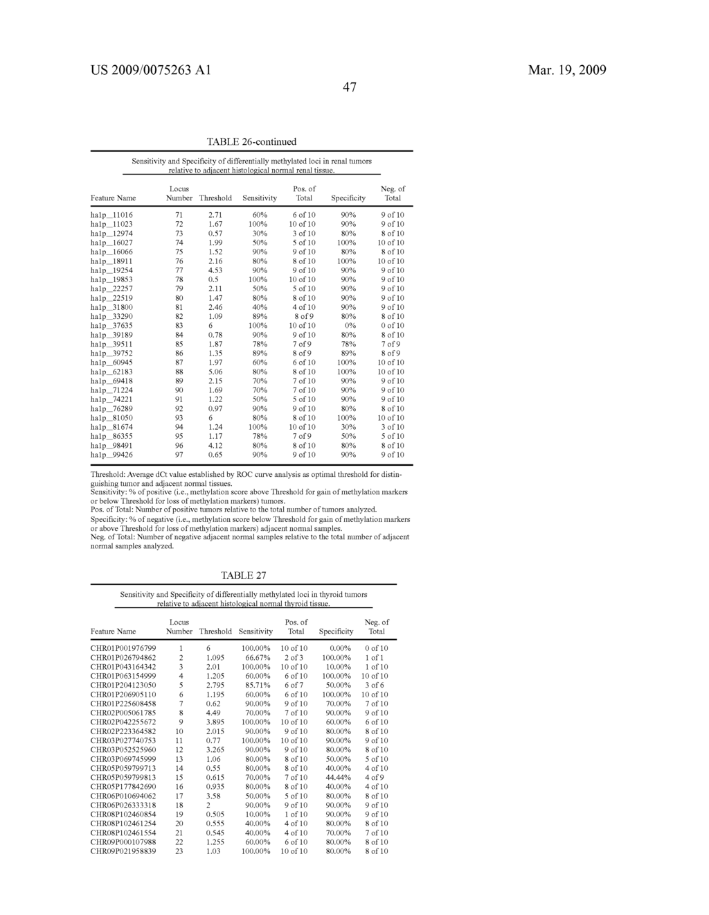 GENE METHYLATION IN OVARIAN CANCER DIAGNOSIS - diagram, schematic, and image 48