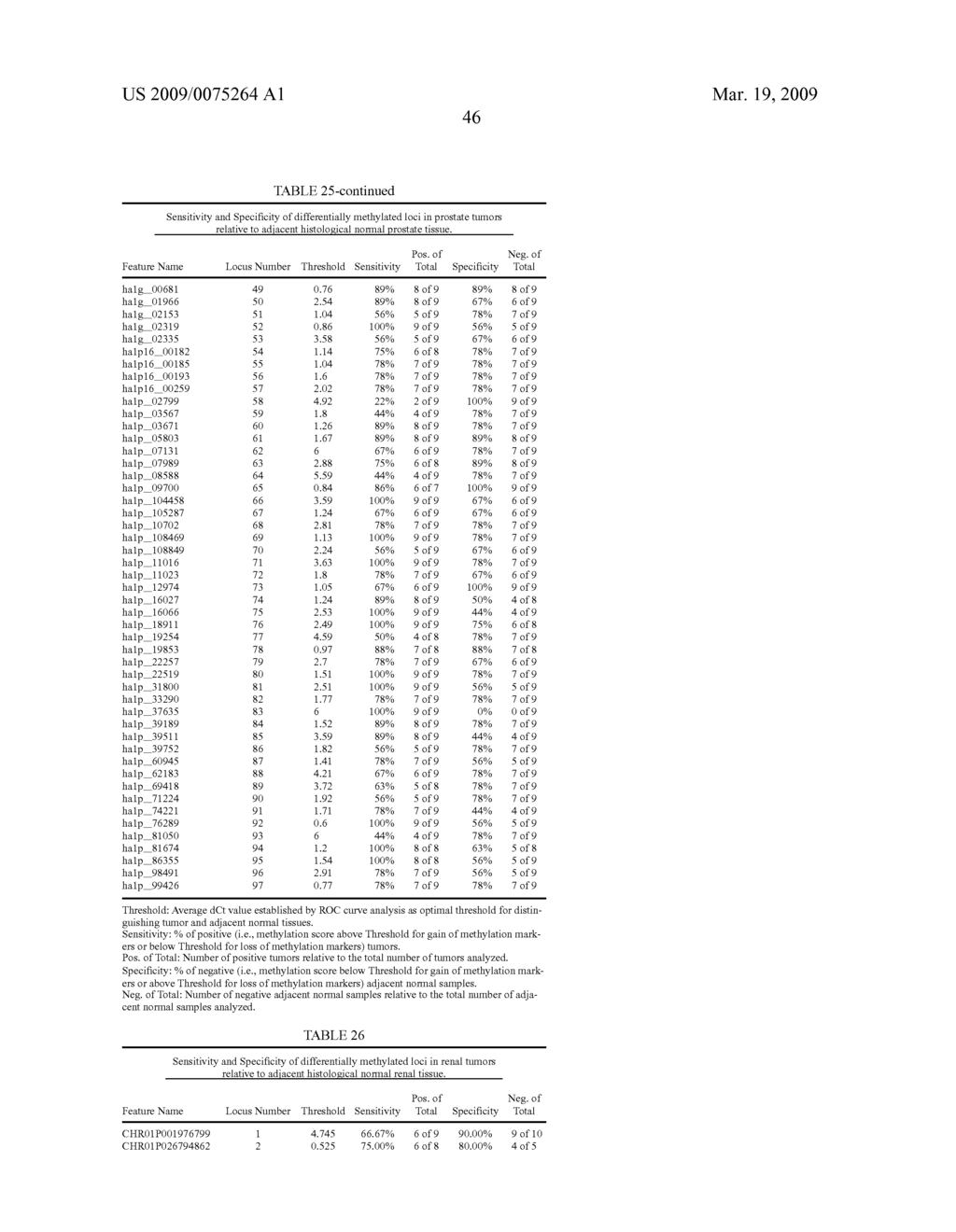 GENE METHYLATION IN LIVER CANCER DIAGNOSIS - diagram, schematic, and image 47