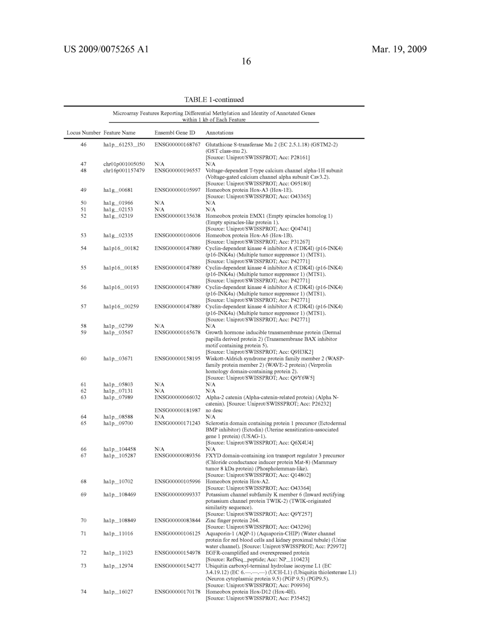 GENE METHYLATION IN THYROID CANCER DIAGNOSIS - diagram, schematic, and image 17