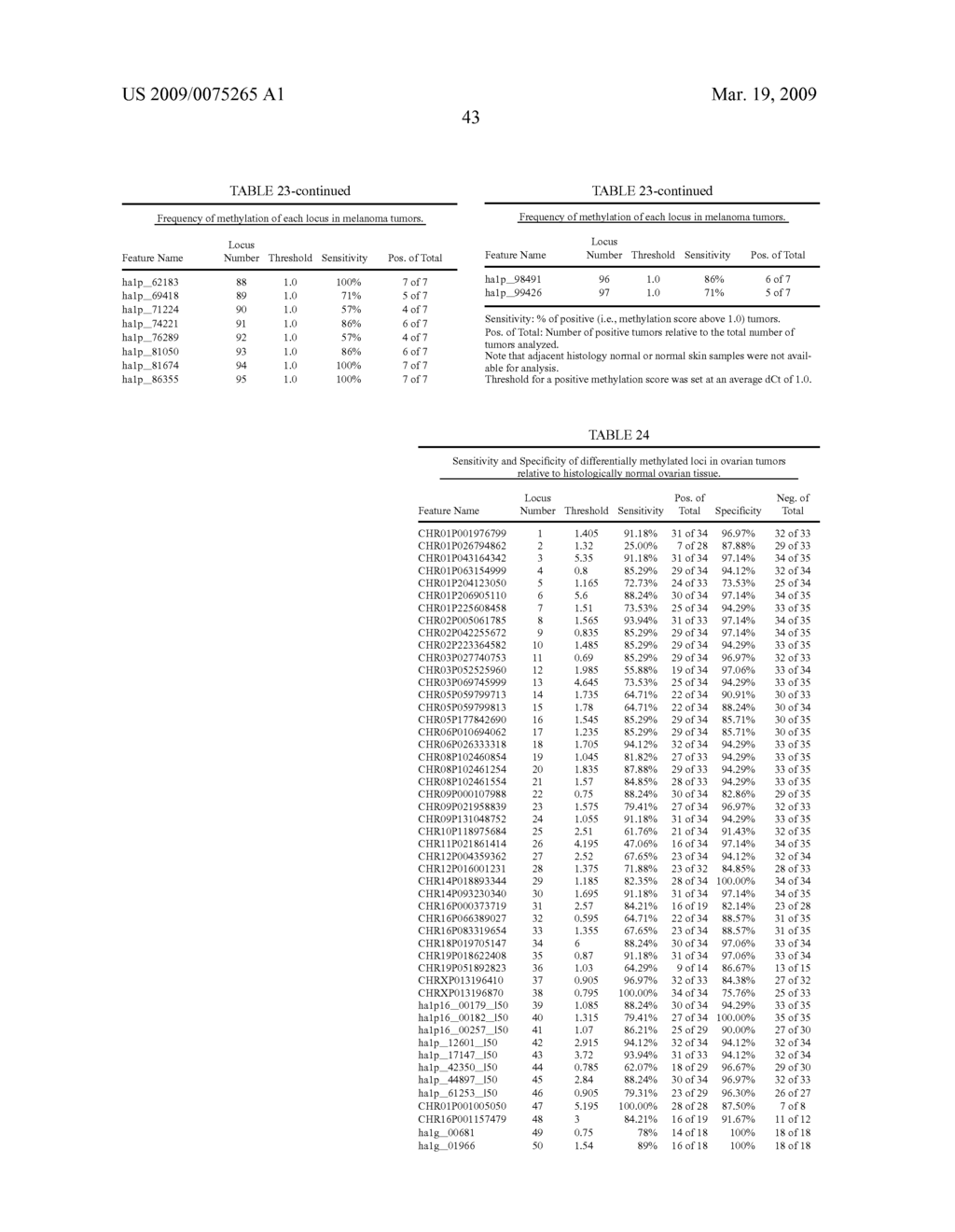 GENE METHYLATION IN THYROID CANCER DIAGNOSIS - diagram, schematic, and image 44