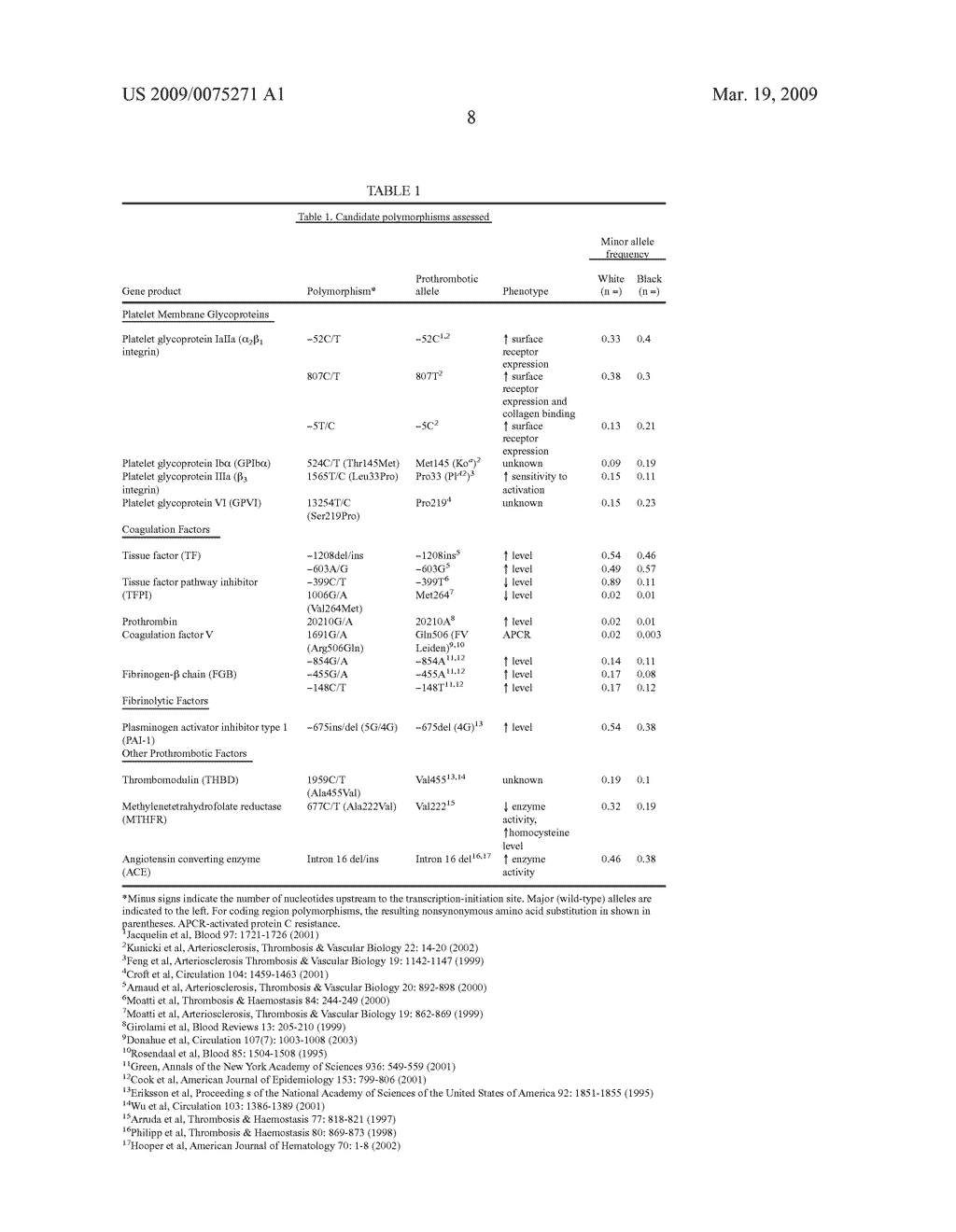 Methods of identifying individuals at risk of perioperative bleeding, renal dysfunction or stroke - diagram, schematic, and image 16