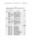 MTBE GENES diagram and image