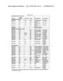 MTBE GENES diagram and image